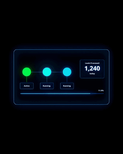 Rystems Sales Automation